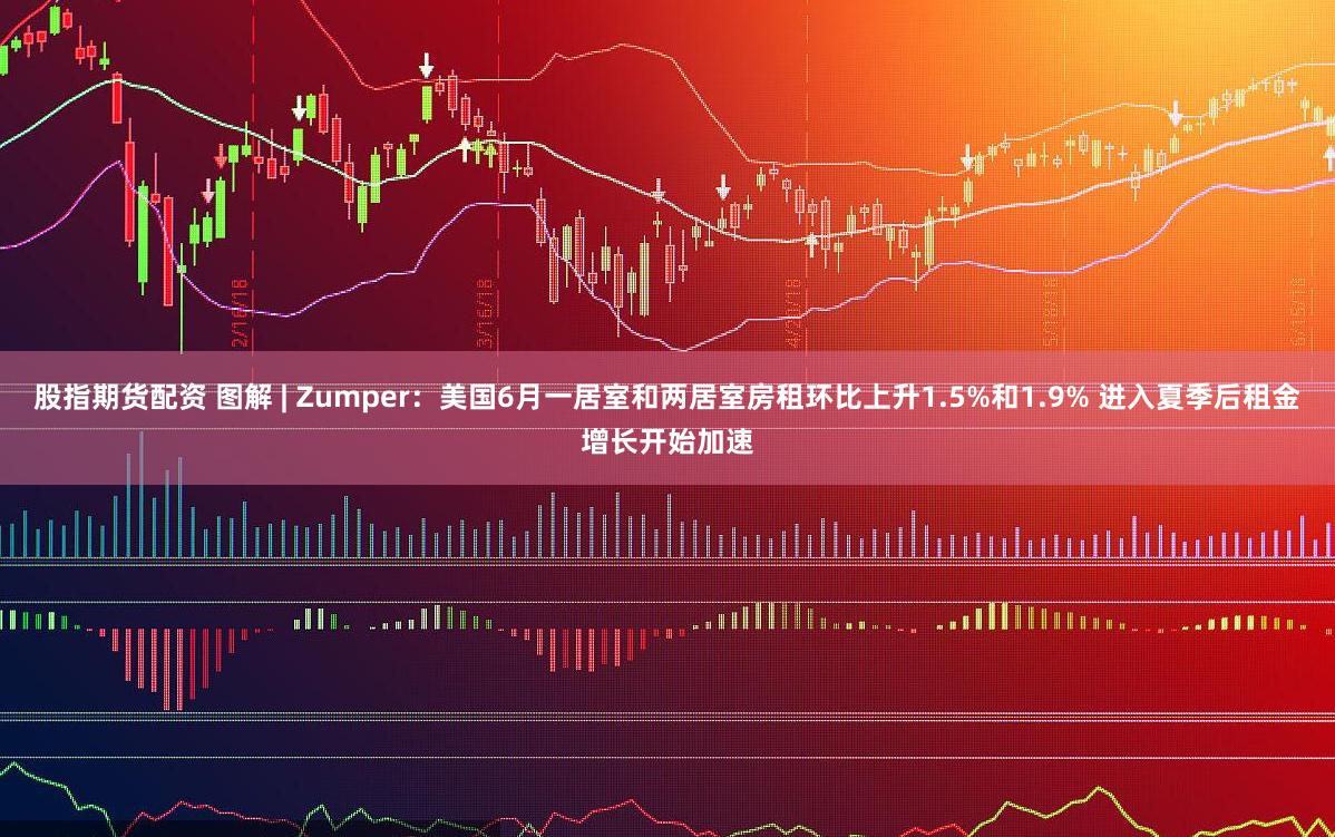 股指期货配资 图解 | Zumper：美国6月一居室和两居室房租环比上升1.5%和1.9% 进入夏季后租金增长开始加速